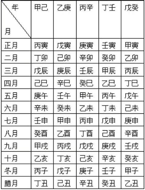 2007天干地支|干支对照表